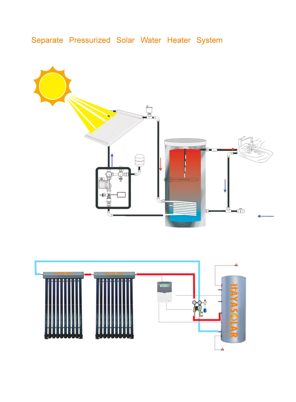 Separate Pressurized Solar Water Heater System