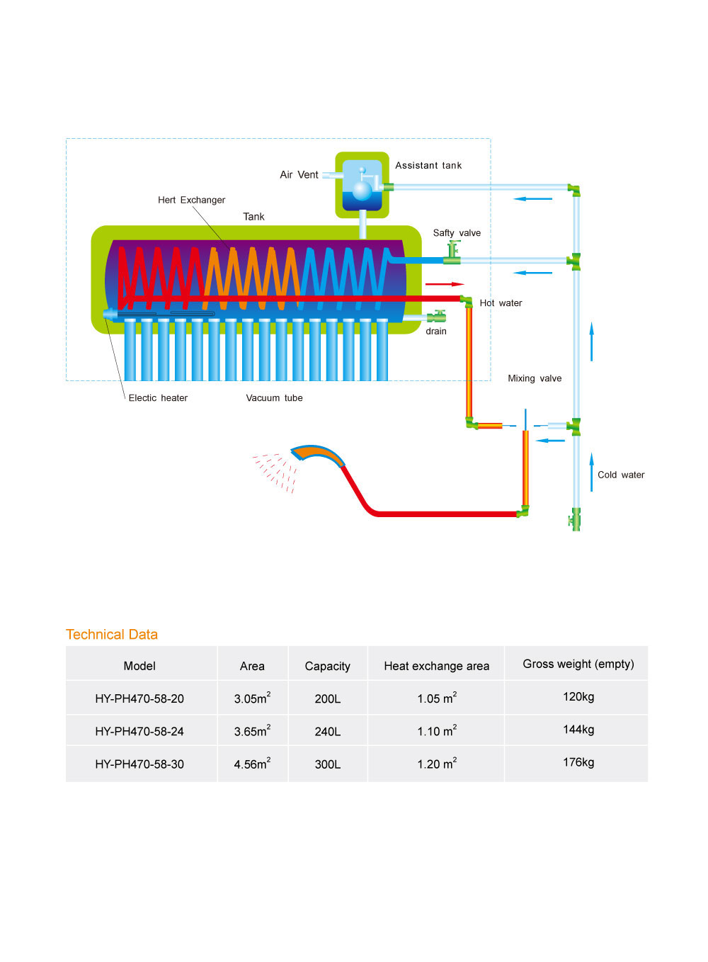 Integrated  Pre-heat Pressurized Solar Water Heater System 