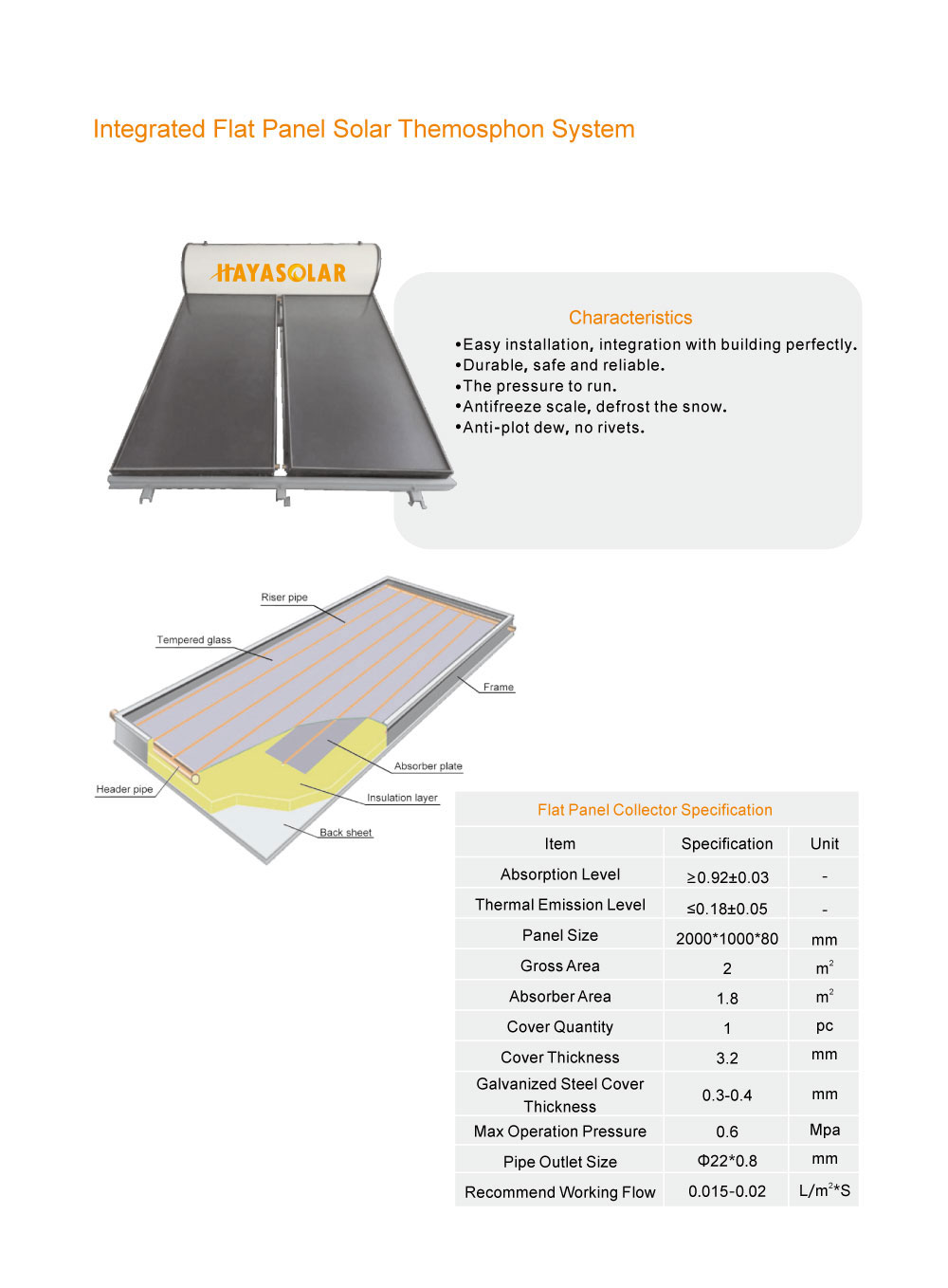 Integrated Flat Panel Solar Themosphon System